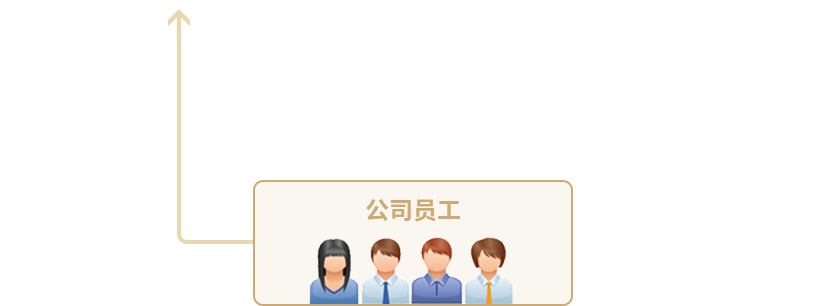 必发365(集团)兴趣网投天天必发