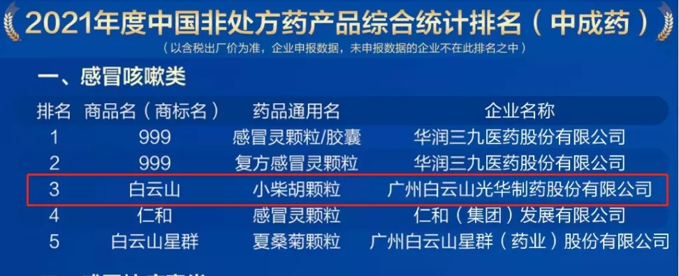 2021���й��Ǵ���ҩ��Ʒ���а�������������������ɽС�������λ���˷������ҩƷ������